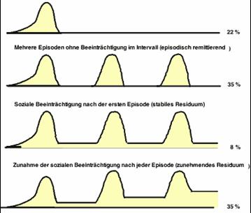 PsychosenSchizophrenie